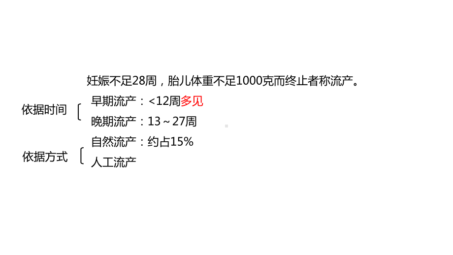 自然流产病人的护理课件.pptx_第3页