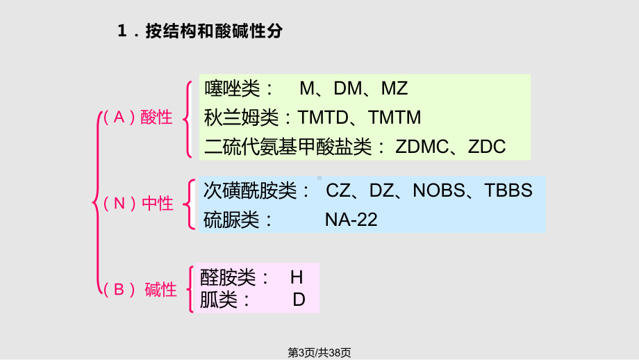 硫化促进剂课件.pptx_第3页