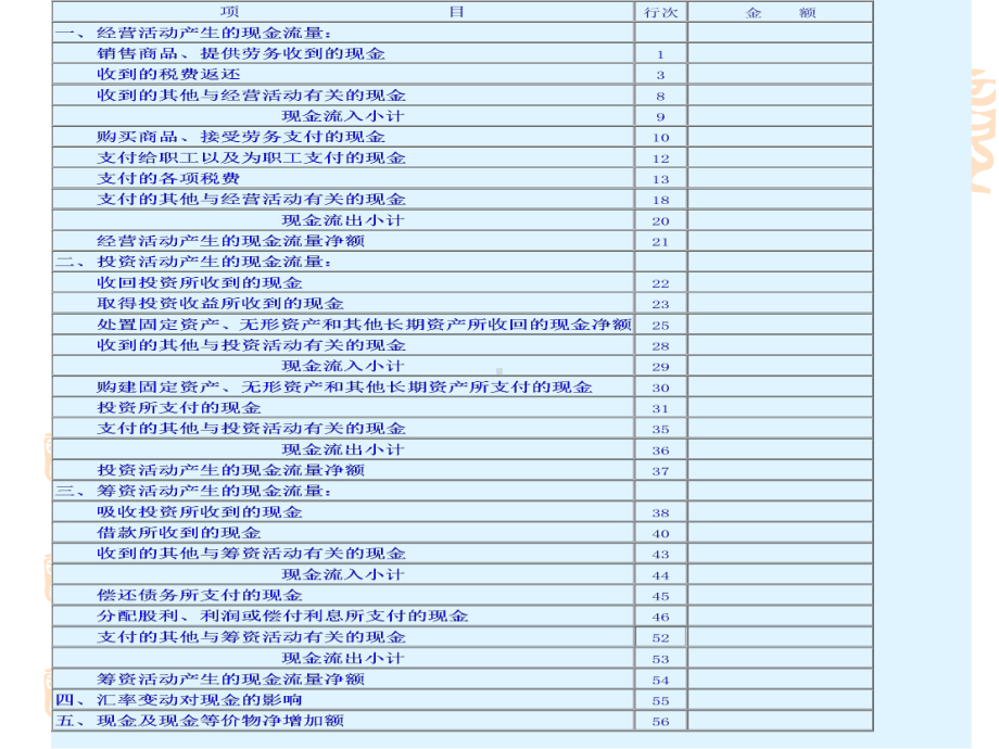 现金流量表解读课件.ppt_第2页