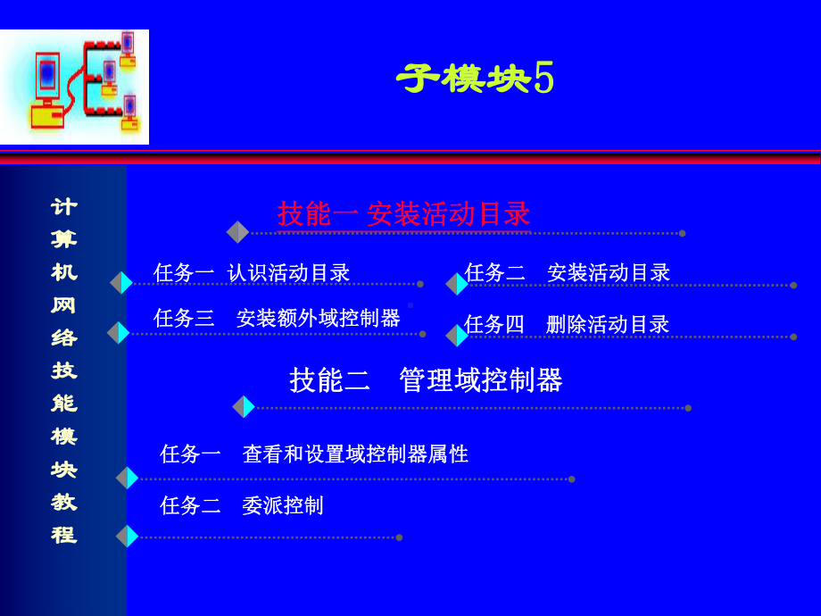 计算机网络技能模块教程-子模块5-活动目录和域控制器的管理课件.ppt_第2页