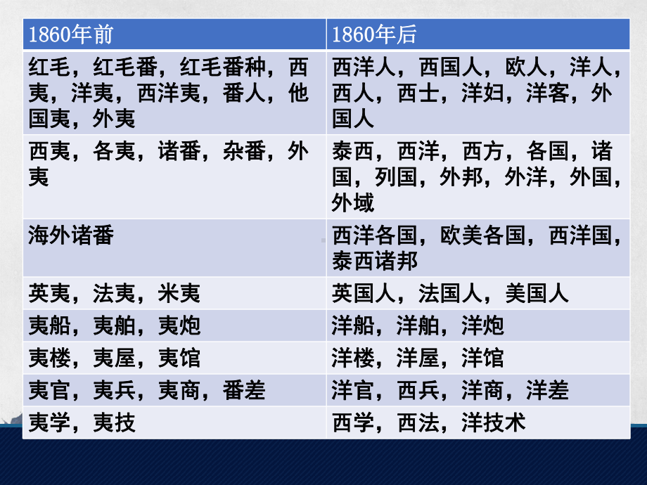 第16课两次鸦片战争-高1历史-中外历史纲要-高中必修-高考历史课件.ppt_第1页