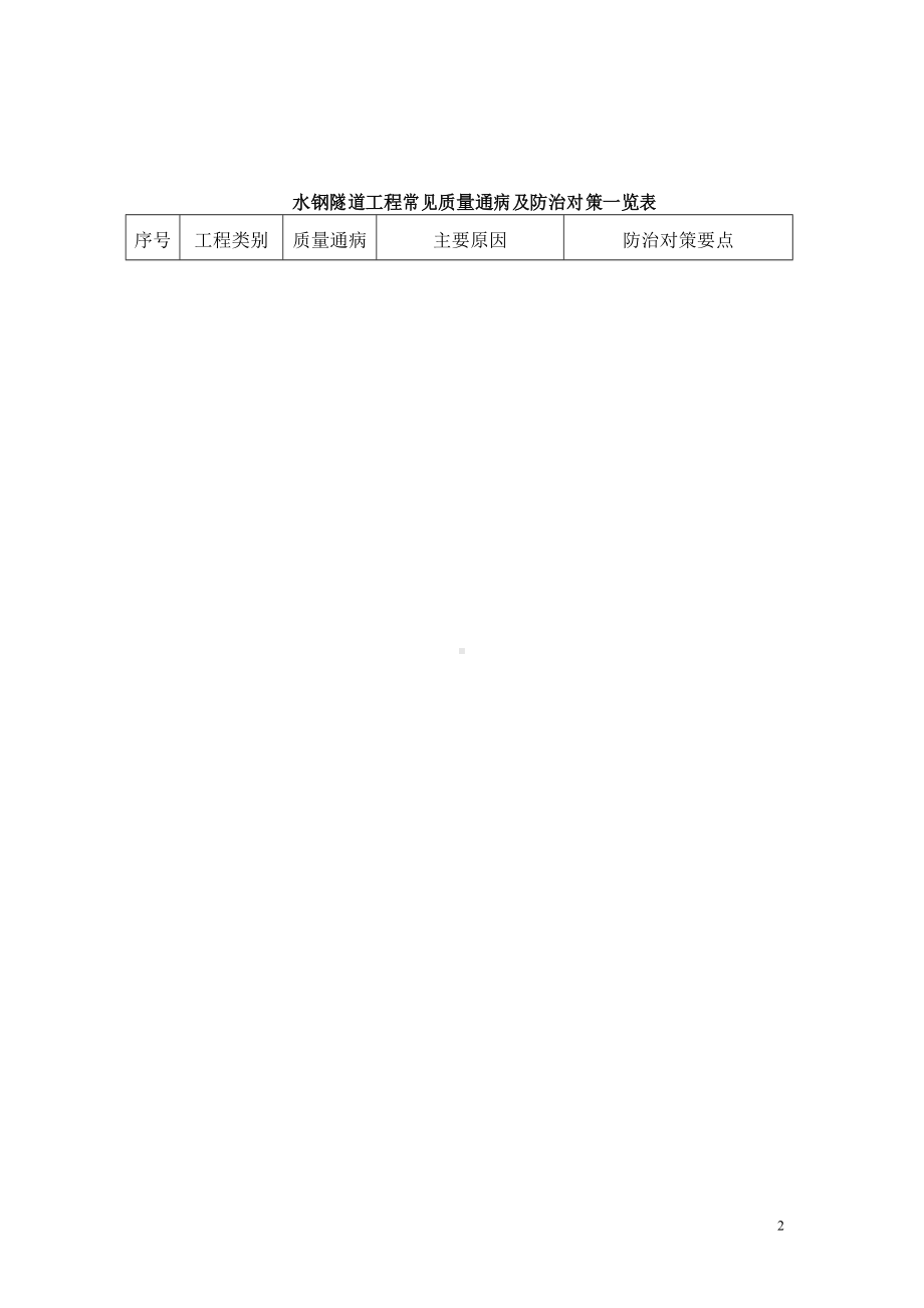 六盘水水钢隧道工程质量通病防治制度(DOC 21页).docx_第3页