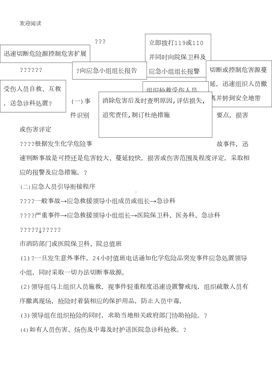 化学危险品溢出与暴露应急预案(DOC 10页).doc_第3页