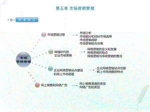 网络经济与企业管理串讲第五章课件.ppt