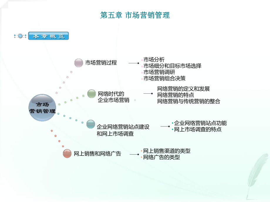 网络经济与企业管理串讲第五章课件.ppt_第1页