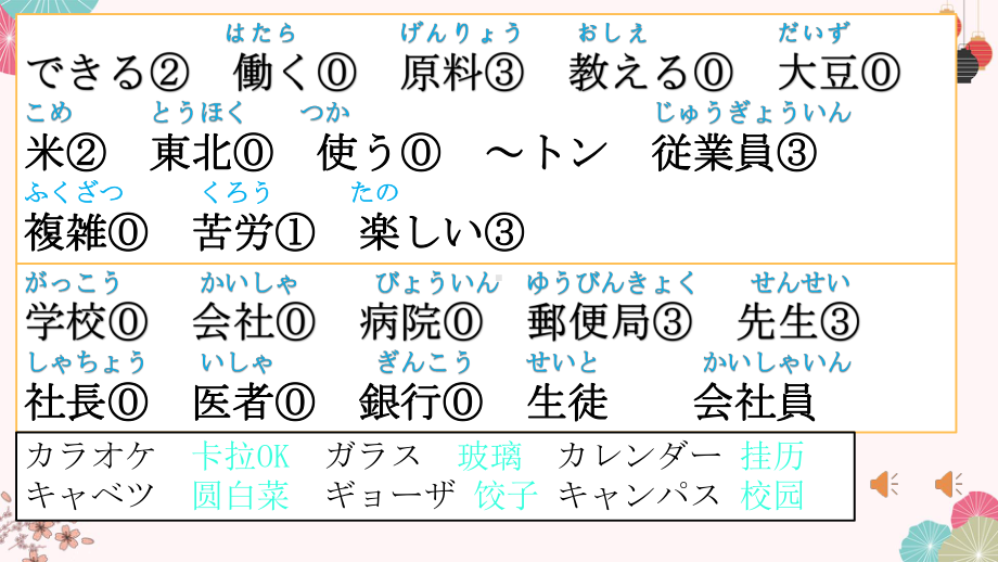 第一课 工場見学ppt课件--2023新人教版《初中日语》必修第二册.pptx_第3页