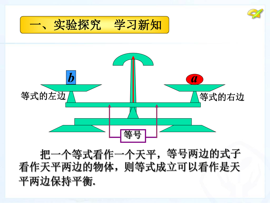 等式的性质公开课课件.ppt_第2页