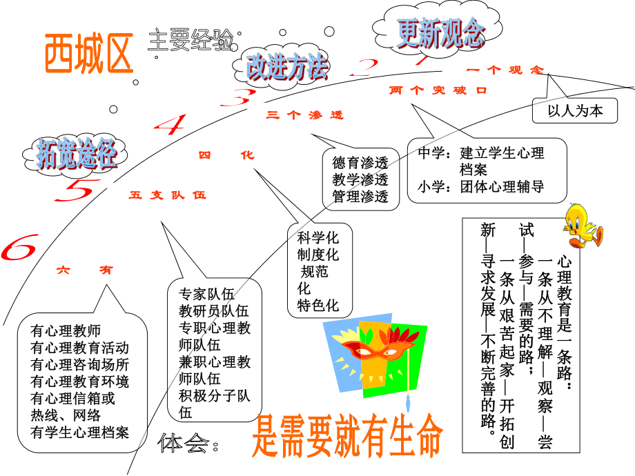 班主任教师业务能力提升资料：心理教育课件.ppt_第2页