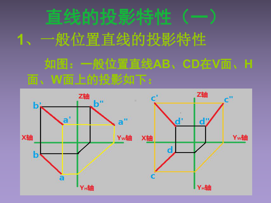 直线的投影2课件.ppt_第2页