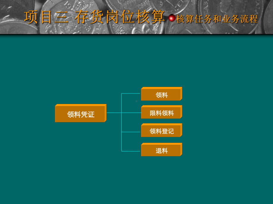 财务会计项目三-存货课件.pptx_第3页
