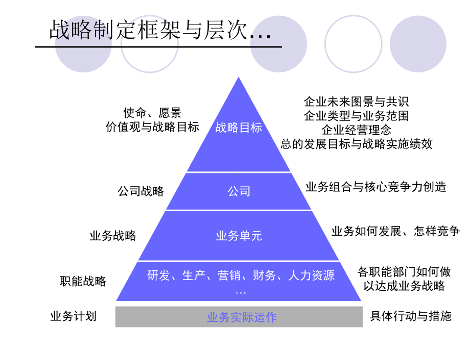 第7章-公司层战略课件.ppt_第2页