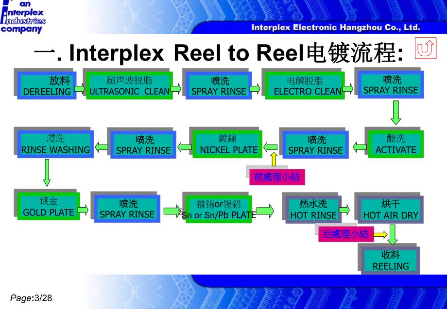 电镀原理讲解课件.pptx_第3页