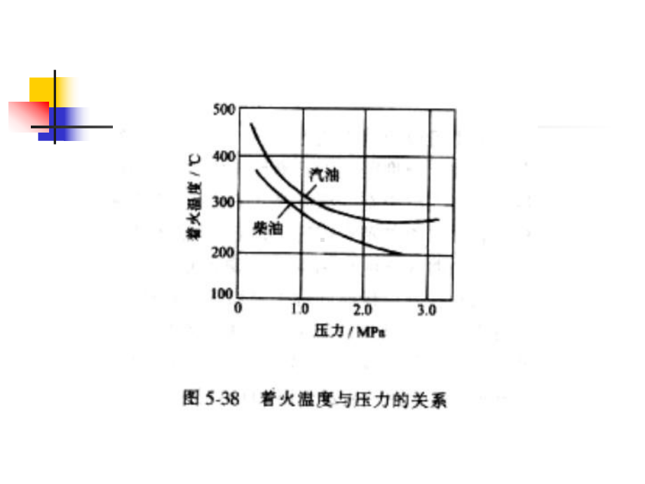 第五章-内燃机混合气的形成与燃烧课件2.ppt_第3页