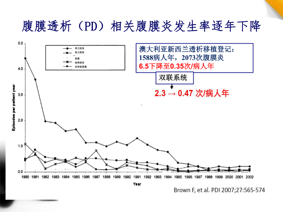 腹膜透析相关腹膜炎的诊断与处理课件.ppt_第2页