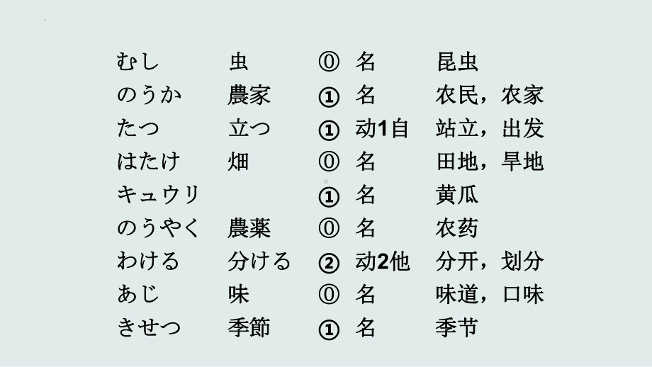 第二课 農業体験2 ppt课件 -2023新人教版《初中日语》必修第三册.pptx_第3页