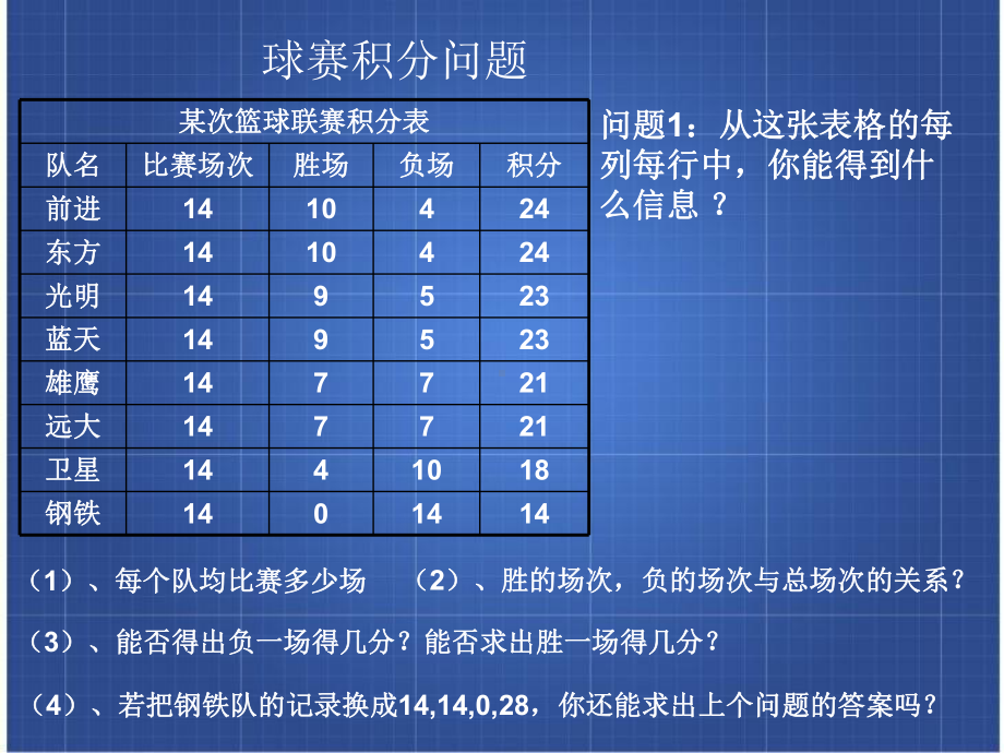 球赛积分问题-优秀课件.pptx_第2页