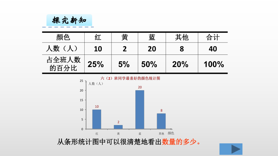 西师版六年级数学下册课件第四单元扇形统计图.pptx_第3页