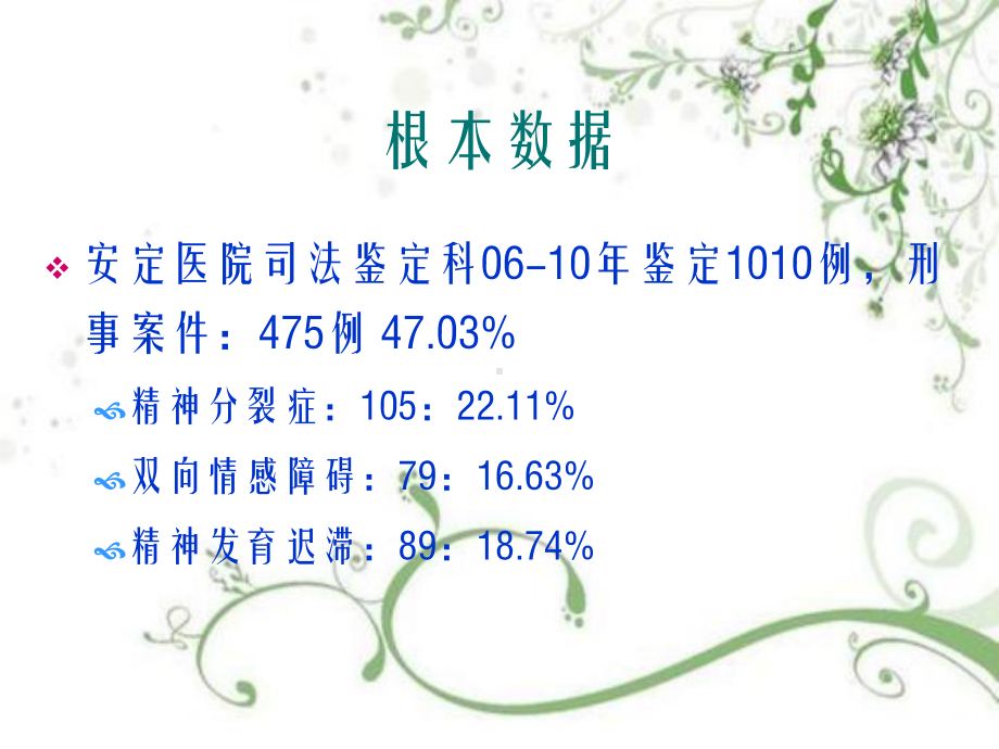 社区精神病人的应急处置教学课件.ppt_第3页