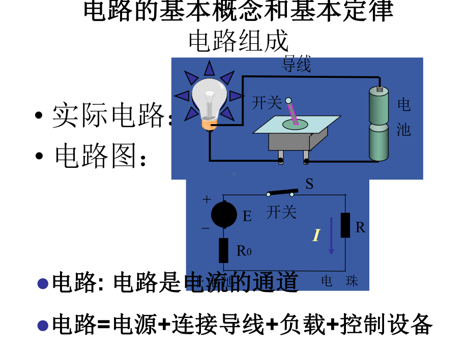 电气消防基本知识课件.ppt_第2页