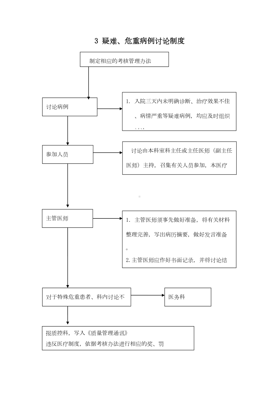 医院核心制度流程图(DOC 21页).doc_第3页