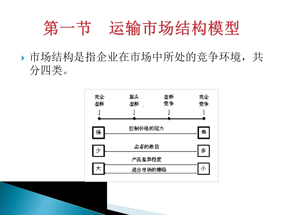 第五章-运输成本管理课件.ppt_第2页