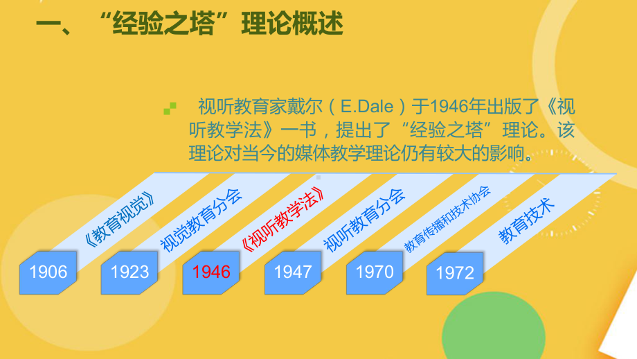 经验之塔理论完整资料课件.pptx_第3页