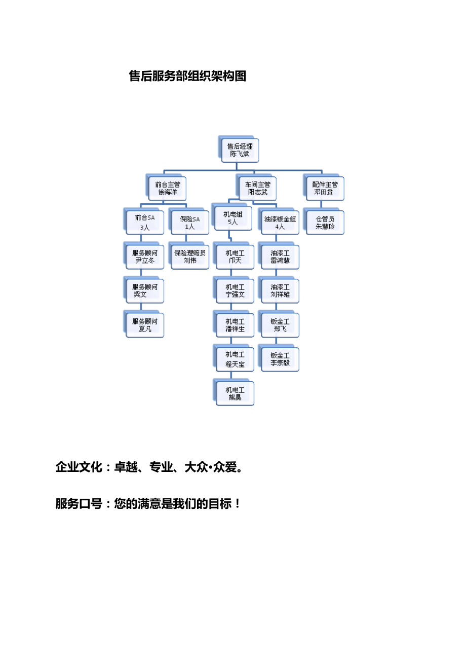 售后服务部维修服务管理制度(DOC 66页).doc_第3页