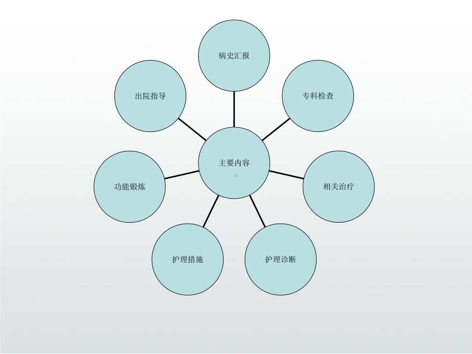 肱骨头置换术护理查房课件.ppt_第3页