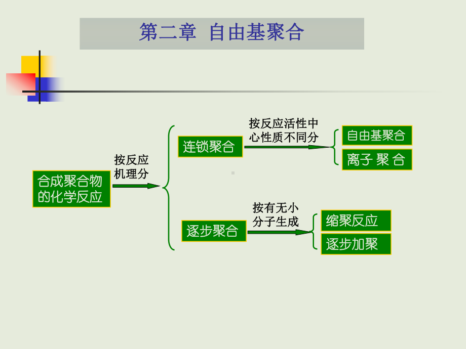 第二章自由基聚合反应课件.ppt_第2页