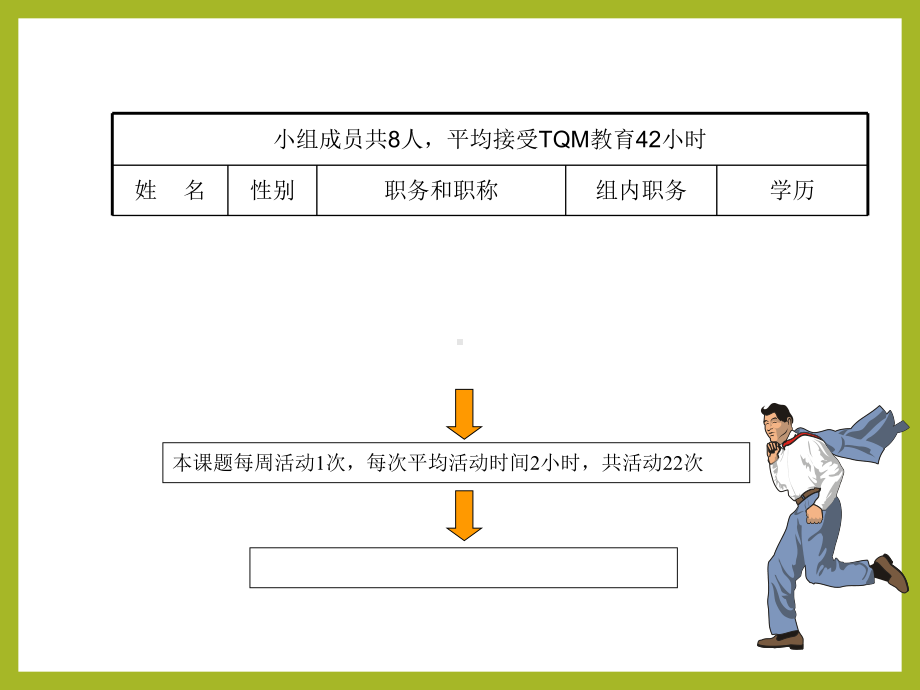 质量改进QC活动实例课件.ppt_第2页