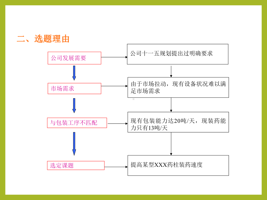 质量改进QC活动实例课件.ppt_第3页