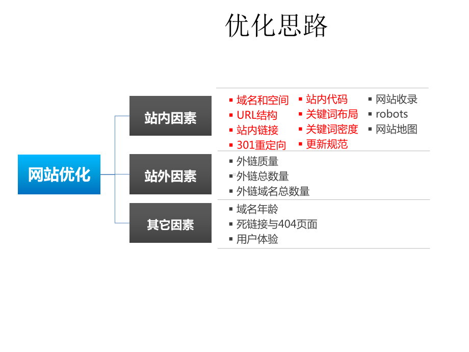 网站内容更新规范课件.pptx_第1页