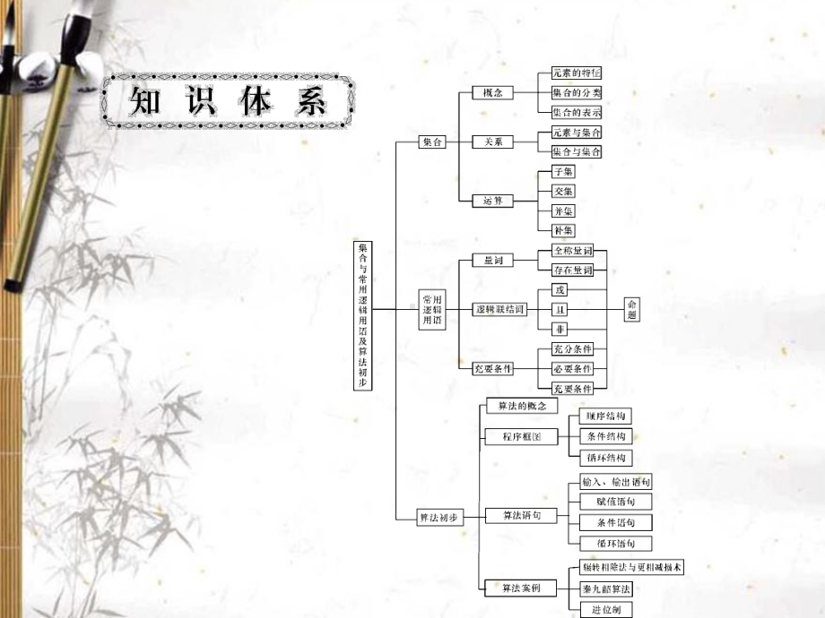 第一章第1讲-集合的概念及运算课件.ppt_第2页