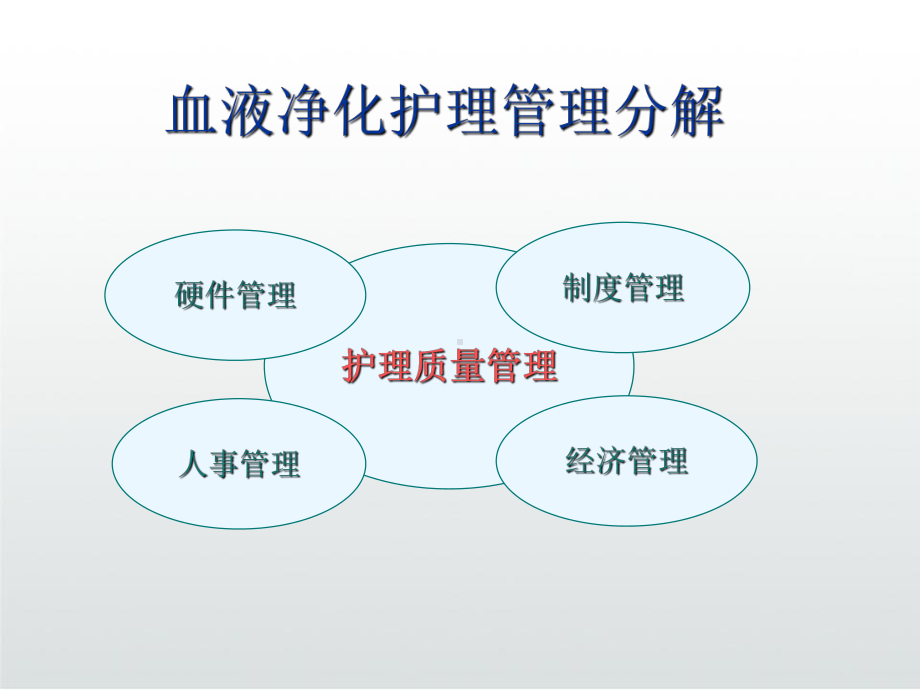 血液净化护理质量管理课件.ppt_第3页