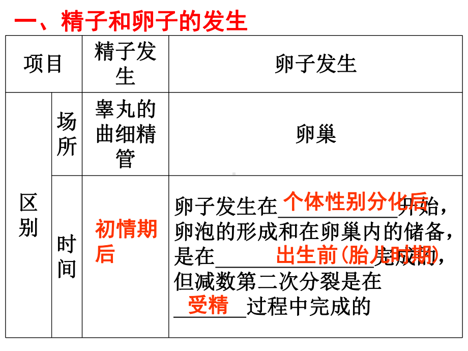 胚胎工程高中生物课件.ppt_第2页