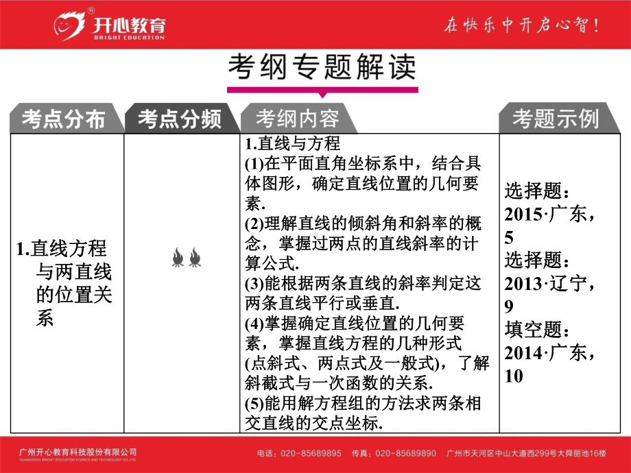 考点40-直线方程与两直线的位置关系课件.ppt_第2页