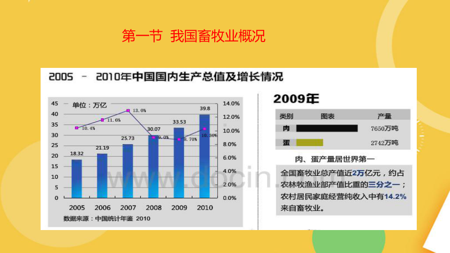 畜牧学概论完整资料课件.pptx_第2页