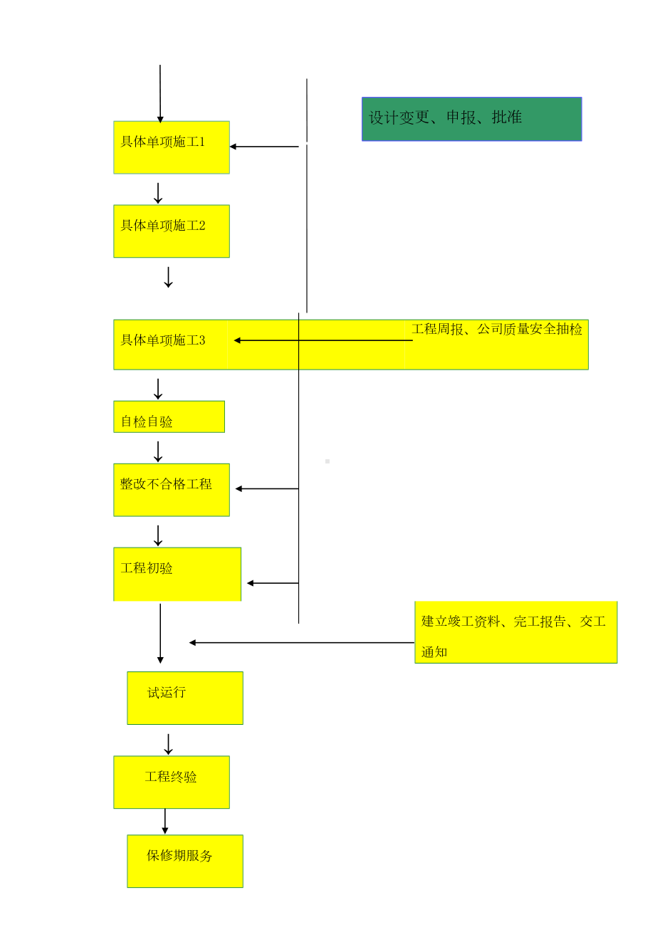 光缆布放施工组织设计-方案-通信应急预案-光缆割接测试方案(DOC 57页).docx_第2页