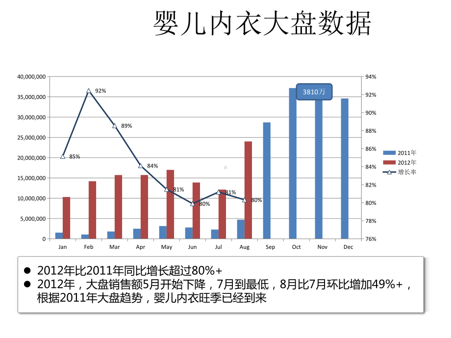 贝因美电子商务运营方案.pptx_第3页