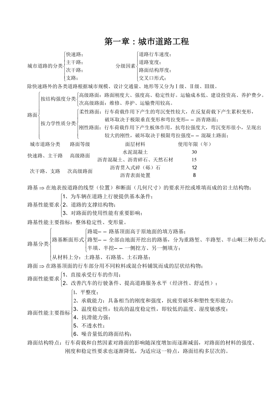 一级建造师市政知识点终极总结(DOC 50页).doc_第2页