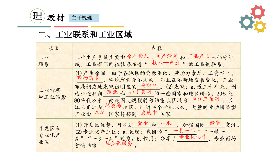 第三节-工业区位因素与工业地域联系课件.ppt_第3页