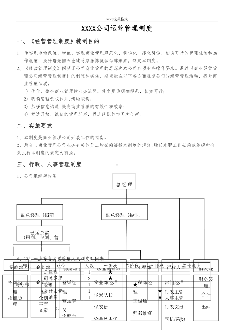 商业管理公司运营管理制度汇编(DOC 11页).doc_第2页