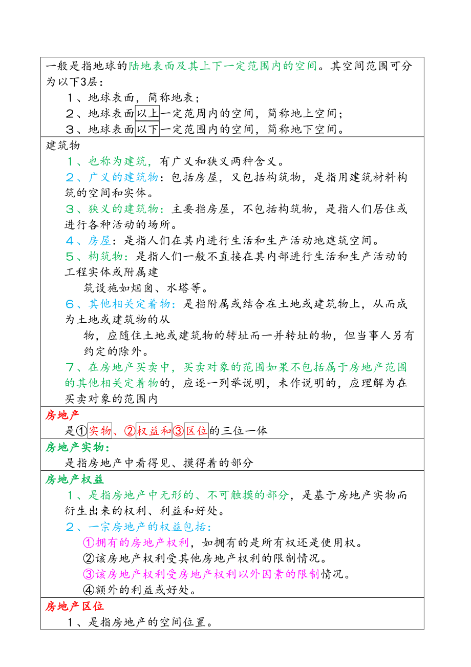 全国房地产经纪人专业基础必考知识点大全(DOC 121页).docx_第2页