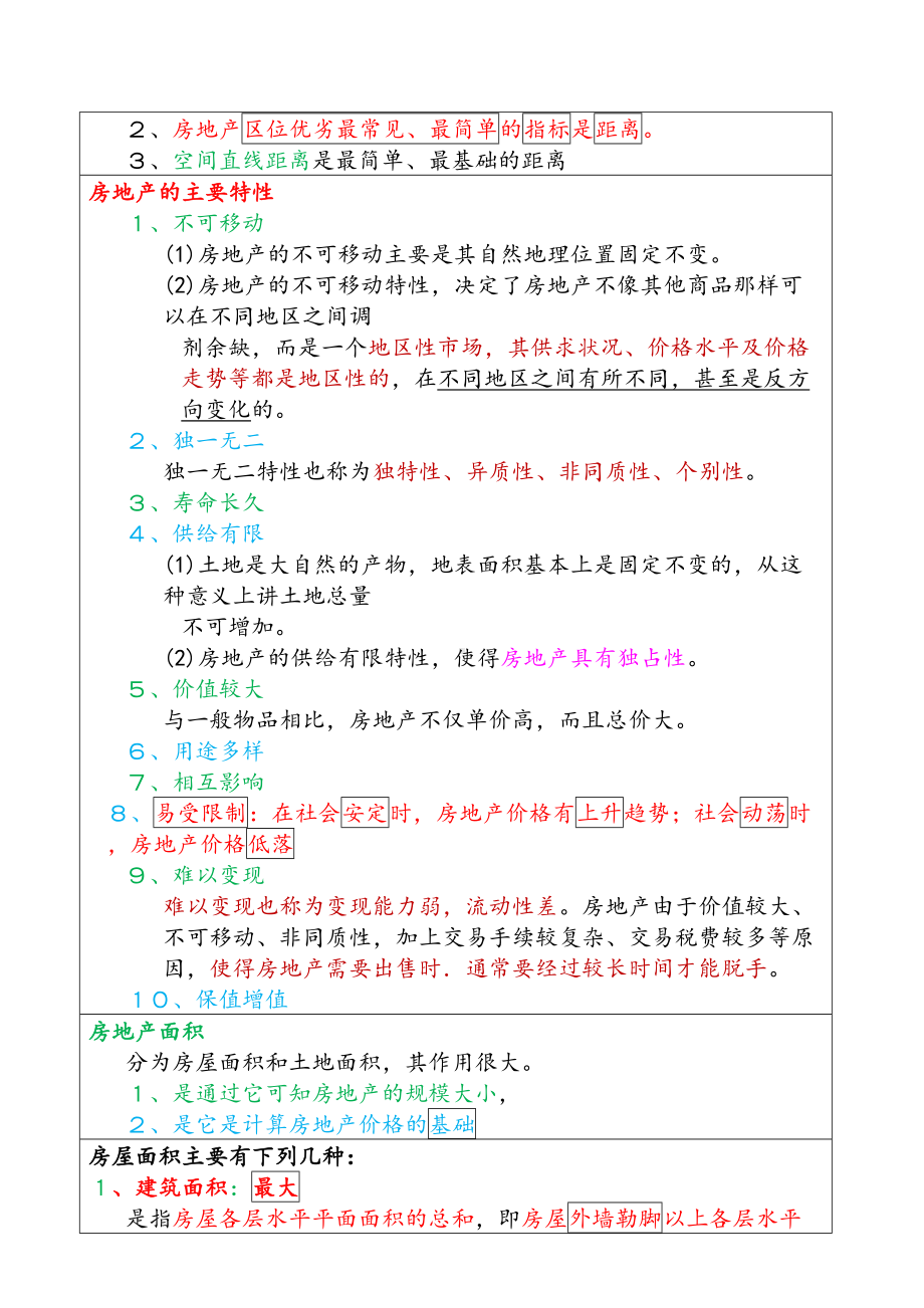 全国房地产经纪人专业基础必考知识点大全(DOC 121页).docx_第3页