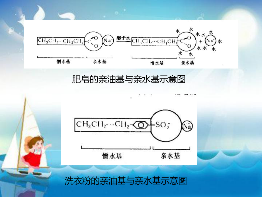 表面活性剂在制备纳米颗粒所起的作用教学课件.ppt_第3页