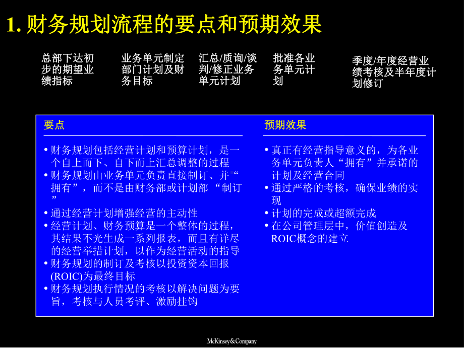 财务规划模版课件.ppt_第3页