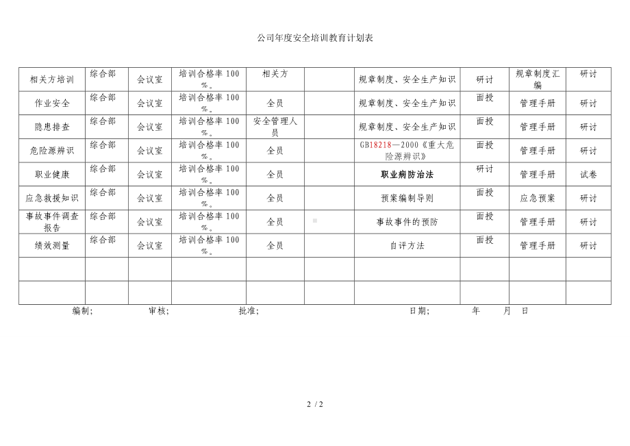 公司年度安全培训教育计划表参考模板范本.doc_第2页