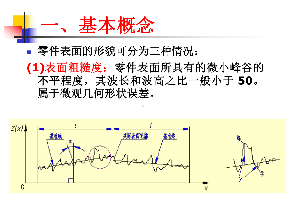 课件表面粗糙度国家标注资料.ppt_第3页