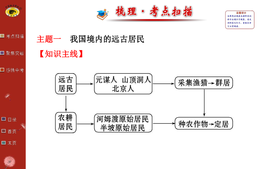 第一单元中华文明的起源课件.ppt_第2页