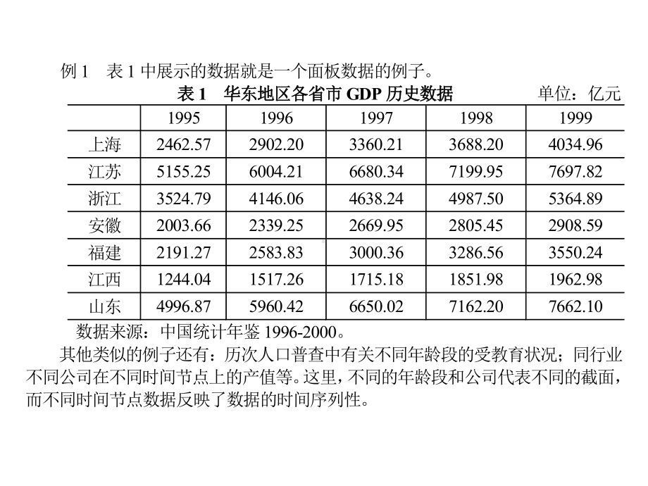 第7章-面板数据模型分析课件.ppt_第3页